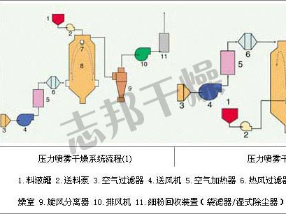 流程图